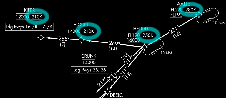 AALLE FOUR arrival into KDEN with ellipses highlighting speed restrictions.