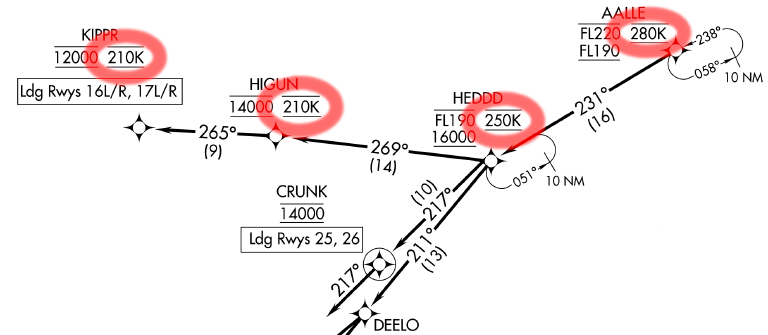 AALLE FOUR arrival into KDEN with ellipses highlighting speed restrictions.