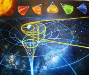 Conic sections, orbits, and gravitational potential. Copyright: Sascha Grusche