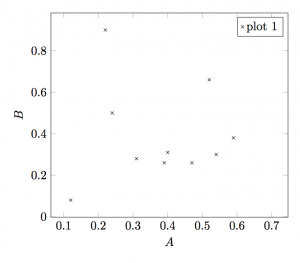 Simple 2D LaTeX Plot