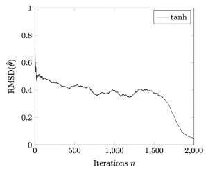 Simple 2D LaTeX Line Plot