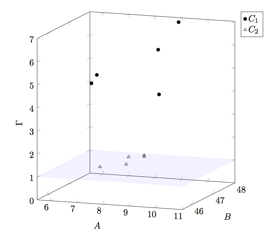 LaTeX Plot Snippets Timo Denk's Blog