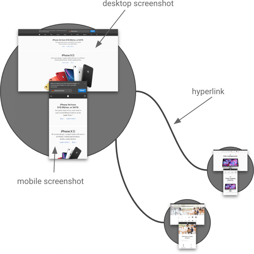 Vision-based Page Rank Estimation with Graph Networks - Timo Denk's Blog