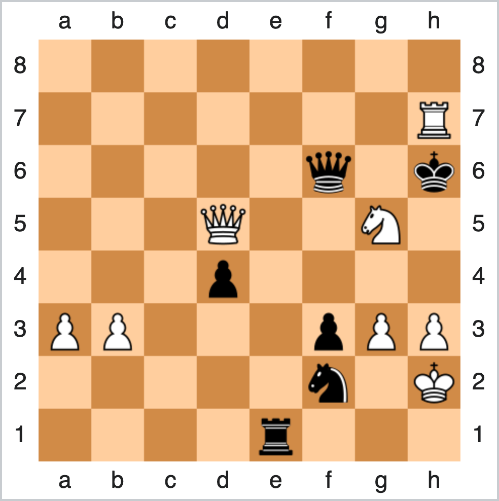 r/chess recognized the chess position. It's Deep Blue vs. Kasparov, 1996,  Game 1 with a few misplaced pieces. It was the first time a chess computer  defeated the reigning World Champion. 